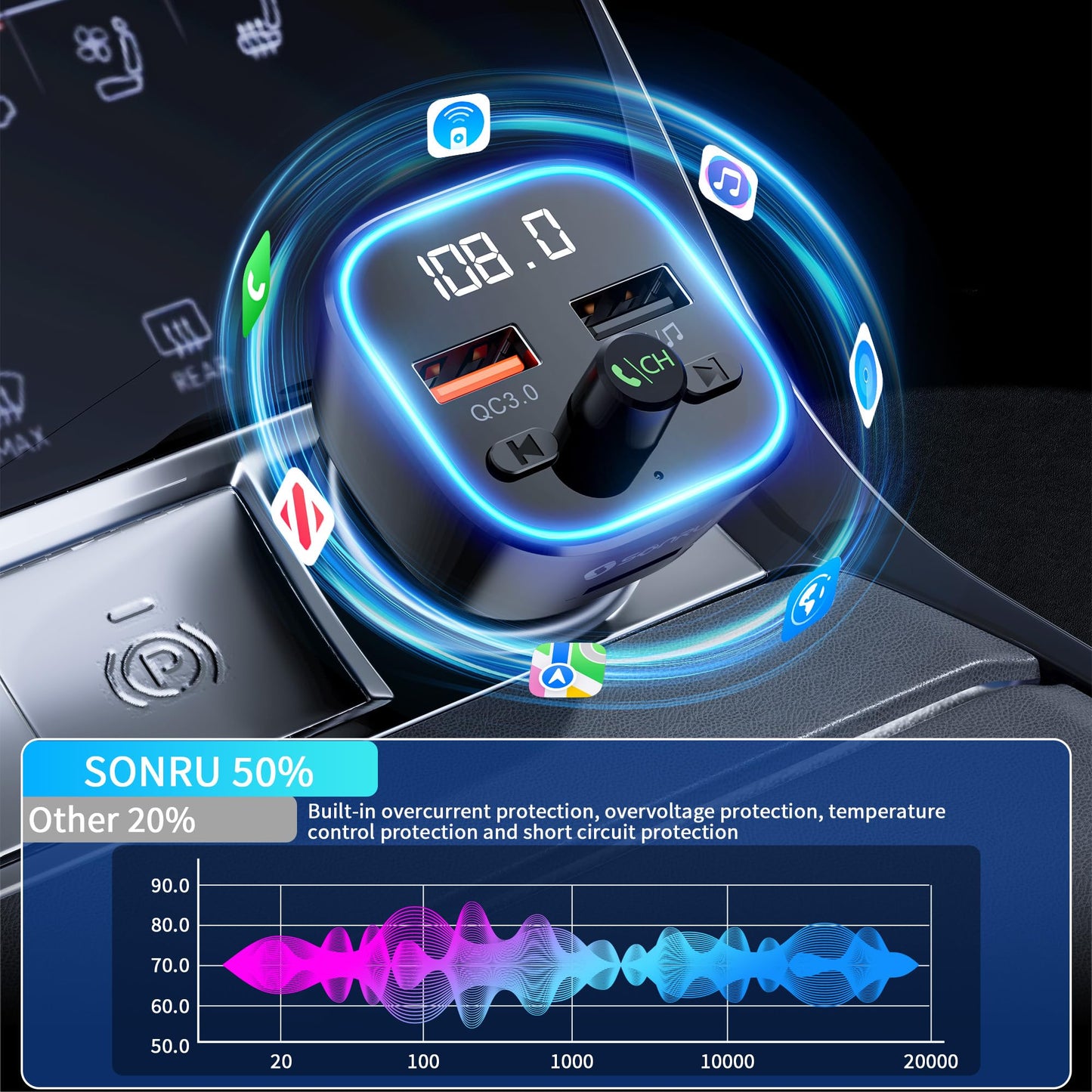 SONRU Bluetooth 5.3 FM Transmitter, Wireless Radio Adapter Car Kit, Audio Receiver Car Charger, Wireless FM Radio Transmitter, Hands-Free Calling and 2 USB Ports Charger, HiFi Treble & Bass Player