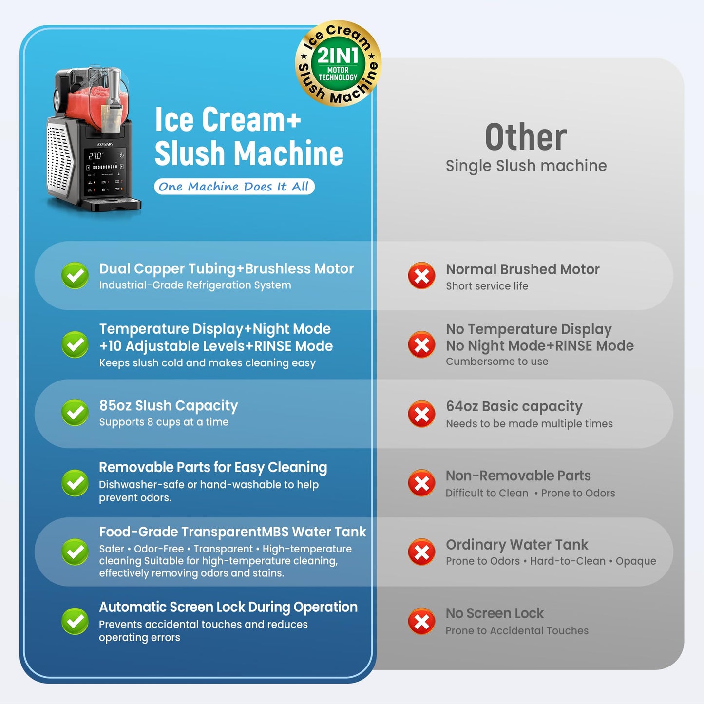 Slushie Machine, 85oz Ice Cream Machine & Slushy Machine for home, with LED Display, 6 Preset Programs for Margaritas, Frappés, Milkshakes, and Soft Serve, Automatic Cleaning, No Ice Needed