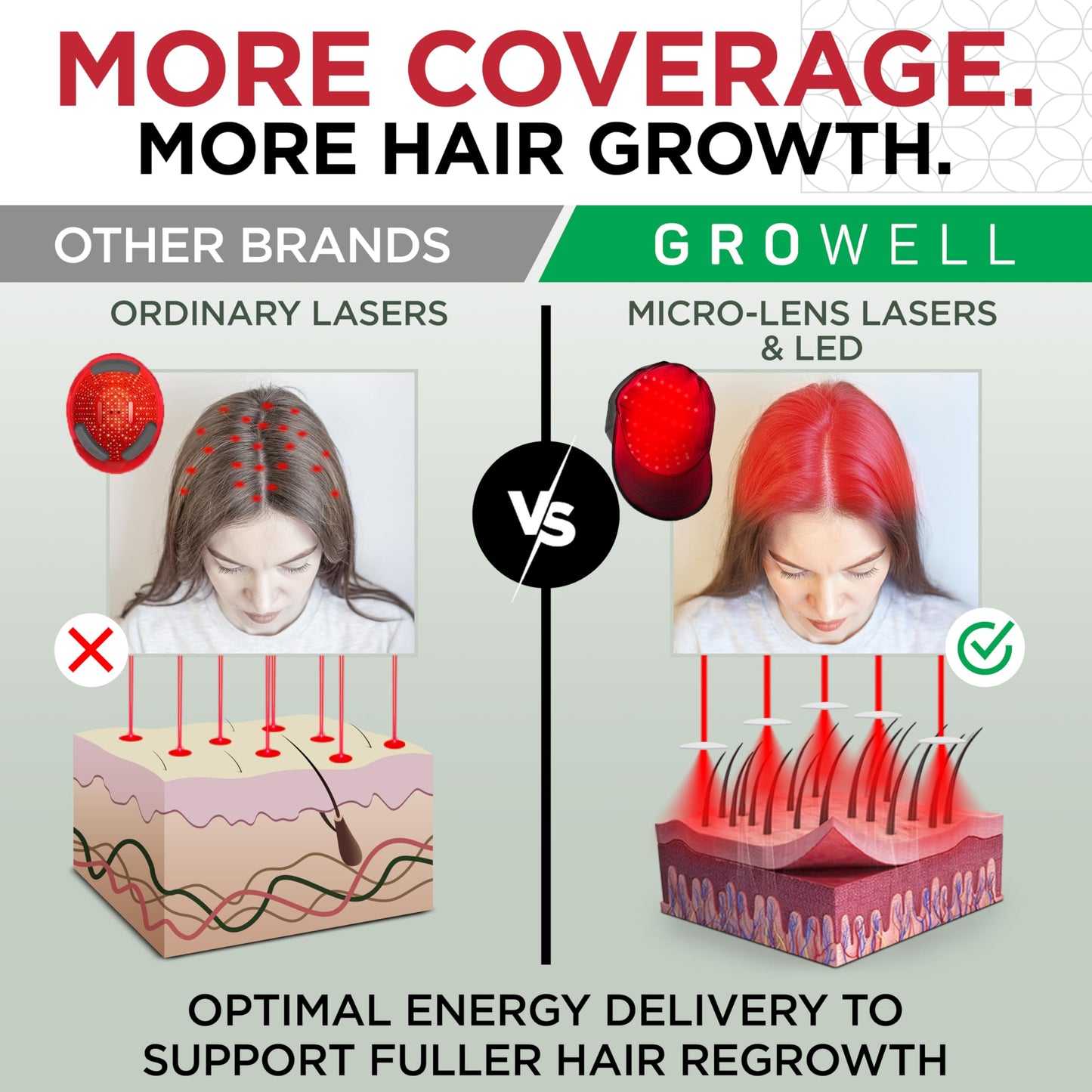 GroWell Red Light Therapy Hair Growth Cap – FDA Cleared Laser Treatment for Hair Regrowth and Reduced Shedding – LED & Laser Red Light Therapy Clinically Proven in Double-Blind Studies -Black