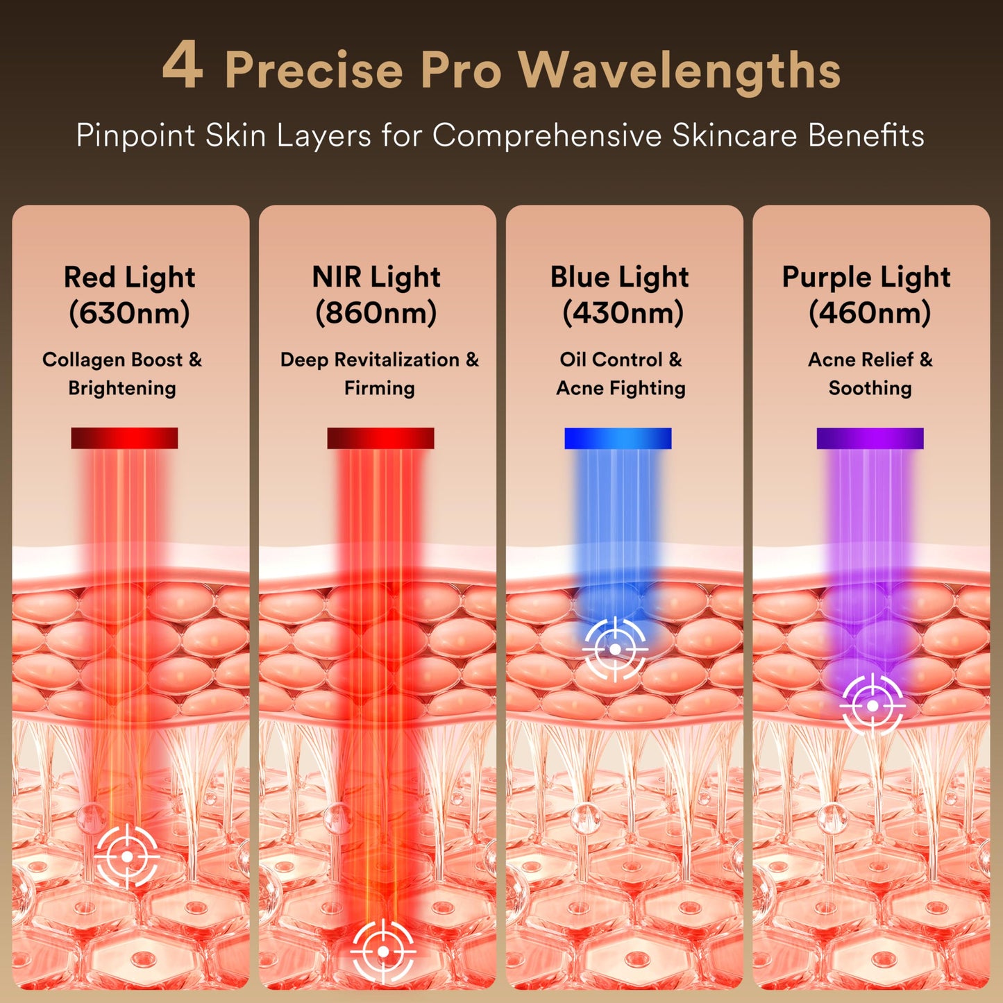 Red Light Therapy for Face, LED Face Mask Light Therapy, 324 LEDs and 4 Modes Light Therapy Mask, Infrared Face Mask Light Therapy and Red & Blue Dual-Light for Wrinkles, Fine Lines and Blemishes