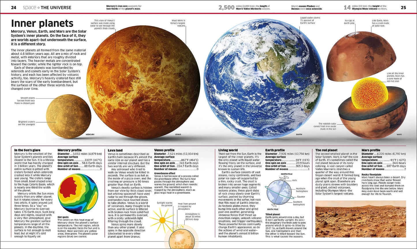 Knowledge Encyclopedia: The World as You've Never Seen it Before