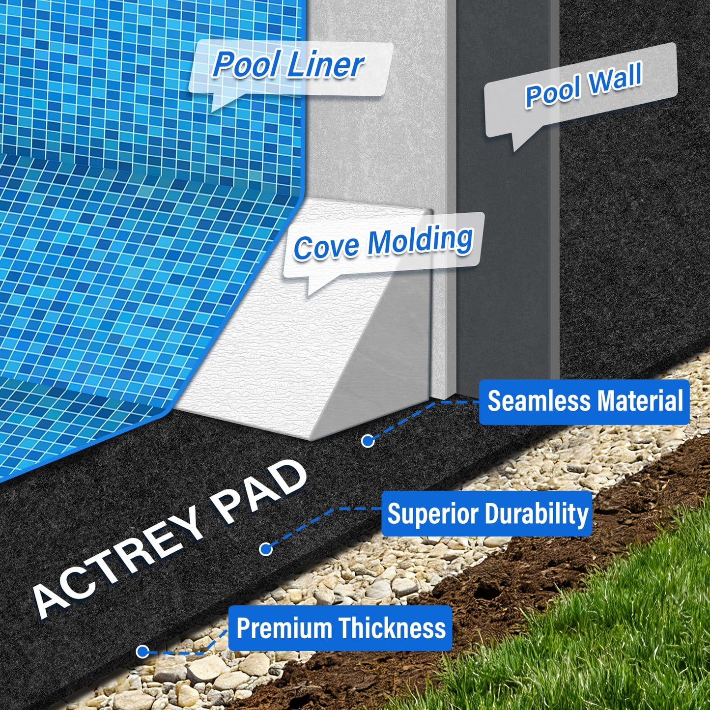 18FT Pool Pad for Above Ground Pool,350G/M² Thicker Pool Liner Pad,Pool Padding for Above Ground Pool,Pool Bottom Pad Seamless,Double Density Puncture Resistant,Pre-Cut Pool Mat,Geotextile Material