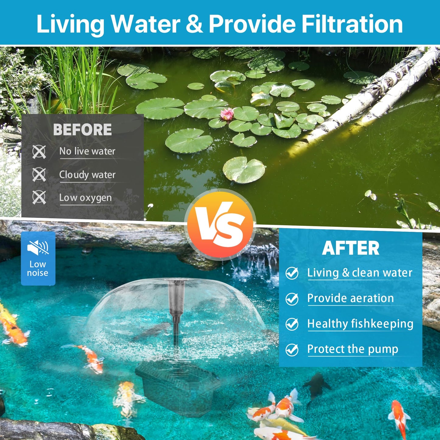 POPOSOAP 55W Solar Fountain Pump with Pond Filter Box, Solar Pond Pump 580GPH Adjustable Flow, Pond Filters for Outdoor Ponds Fish Tank Pool Waterfall Koi Pond Water Features