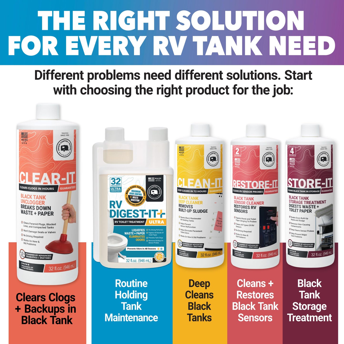 Unique Clear-It RV Black Tank Unclogger Liquid – Breaks Through Pyramid Plugs, Compacted Tanks & Clogged Pipes Without Messy Tools (32 oz) Amazon-Exclusive Packaging
