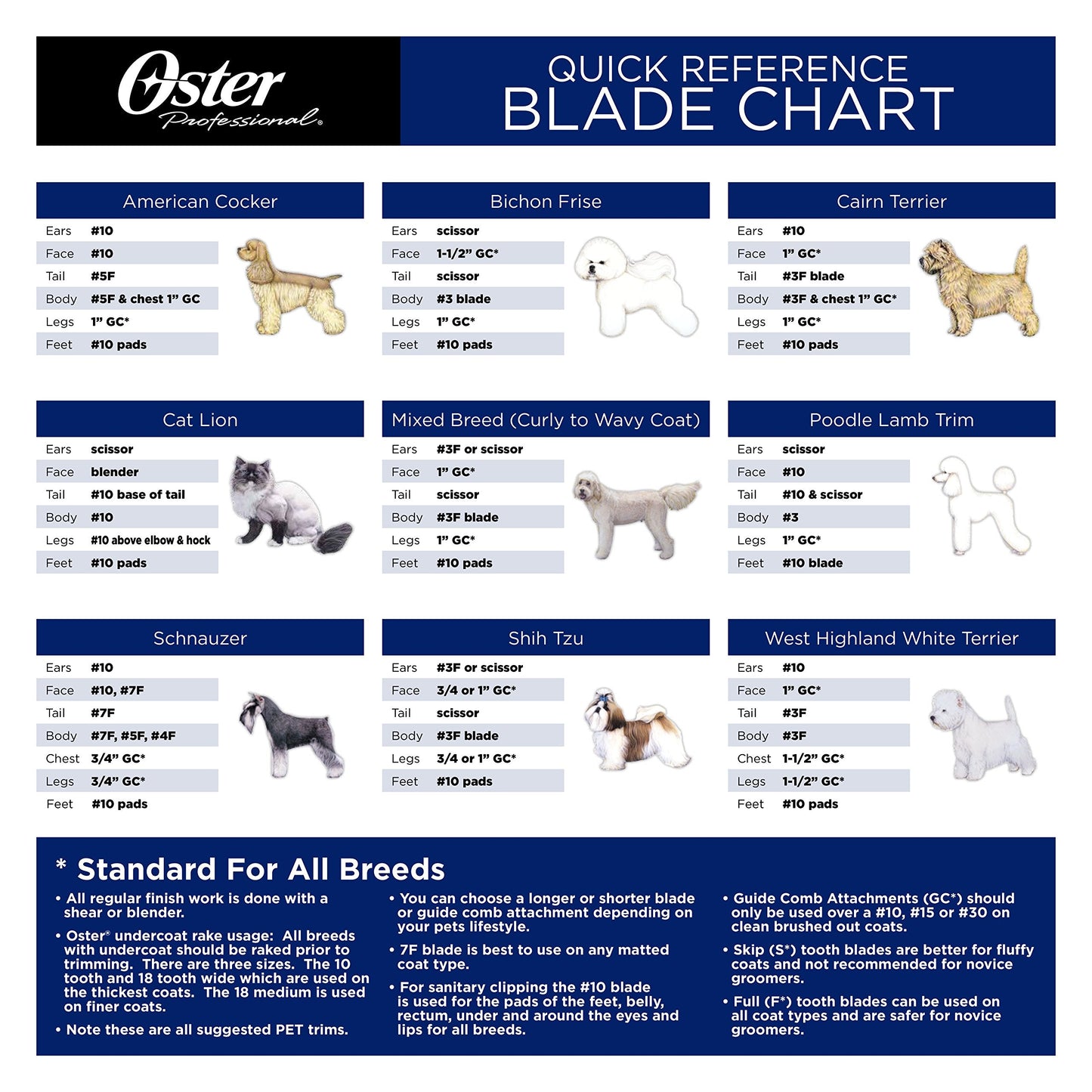 Oster Golden A5 Two-Speed Animal Grooming Clippers with Detachable CryogenX Size 10 Blade (078005-140-002)